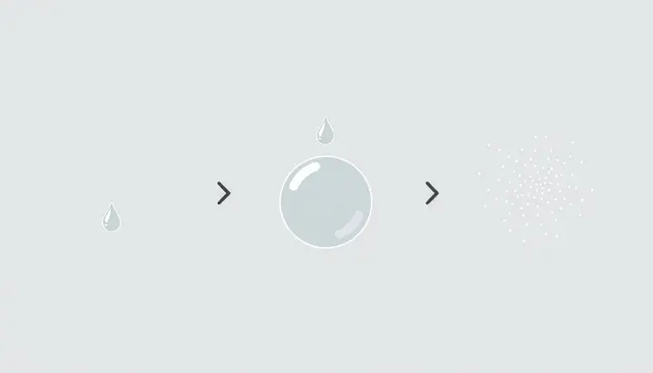 雨粒から泡、泡からにおいの粒子へと連なる一連の流れを示す簡潔な図